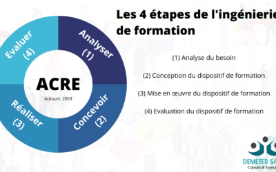 Ingénierie pédagogique ou de formation ?