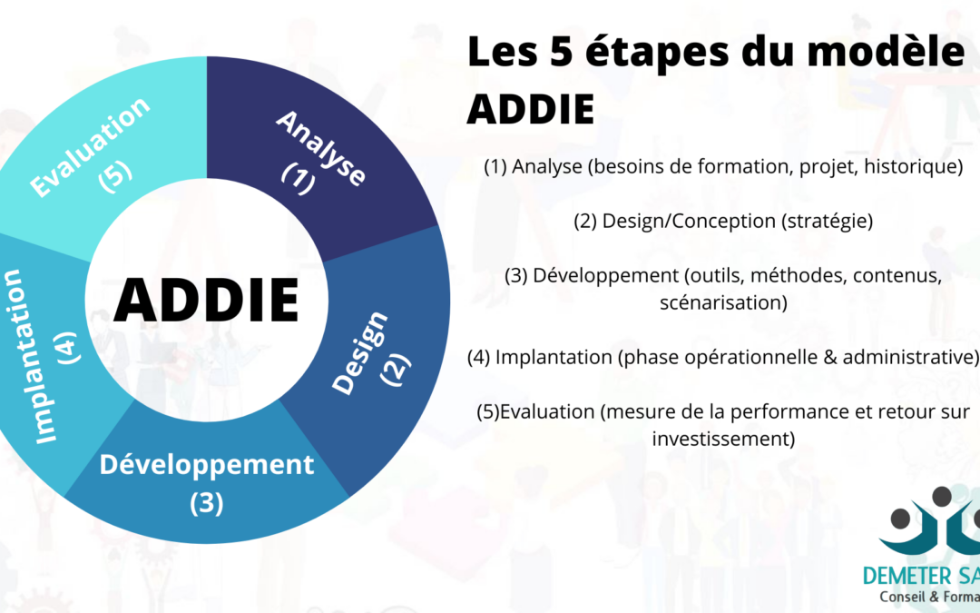 Ingénierie de formation et IP : liens étroits