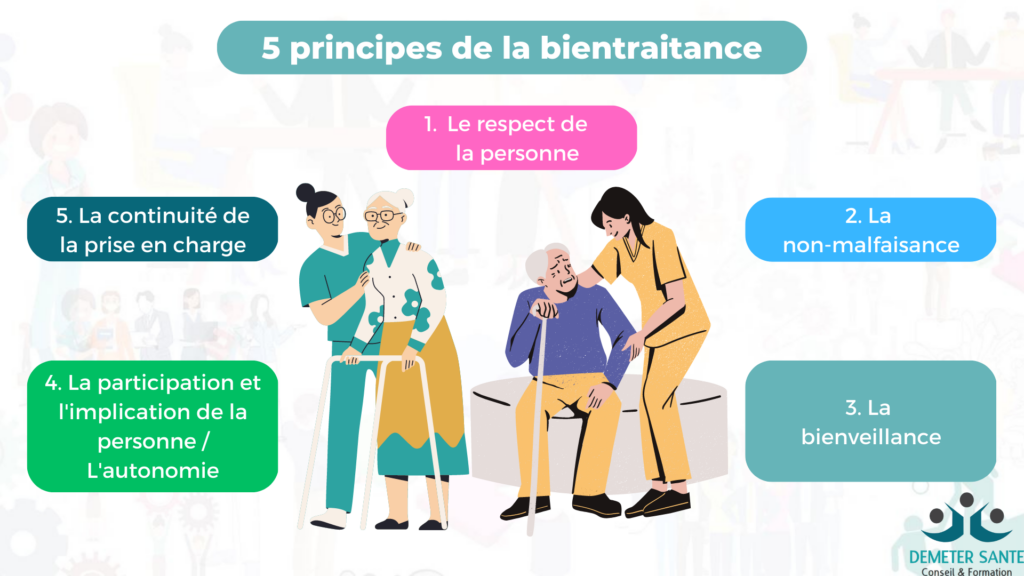 Les 5 principes de la bientraitance. 