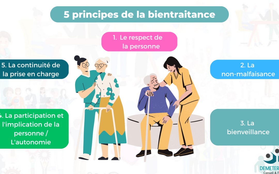 Les 5 Principes de la Bientraitance