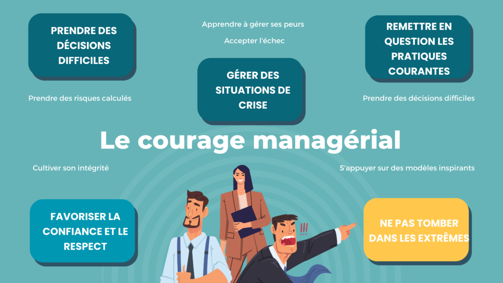Courage managérial. Points clés du courage managérial et définition du courage managérial.