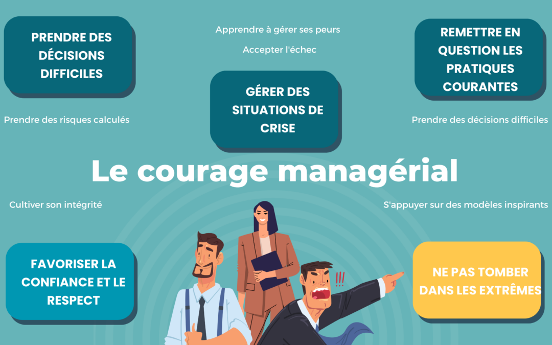 Courage managérial : de quoi s’agit-il ?