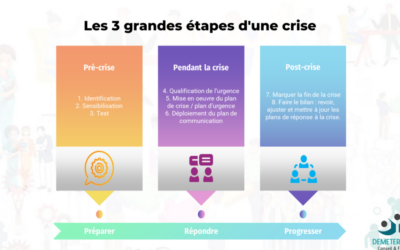 Gestion de crise : qu’est-ce que c’est ?