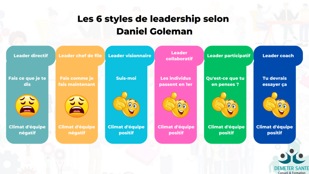Leadership. Les 6 styles de leadership selon Daniel Goleman.