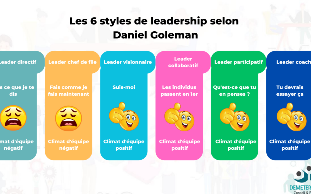 Leadership : devenir un leader efficace