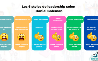 Leadership : devenir un leader efficace