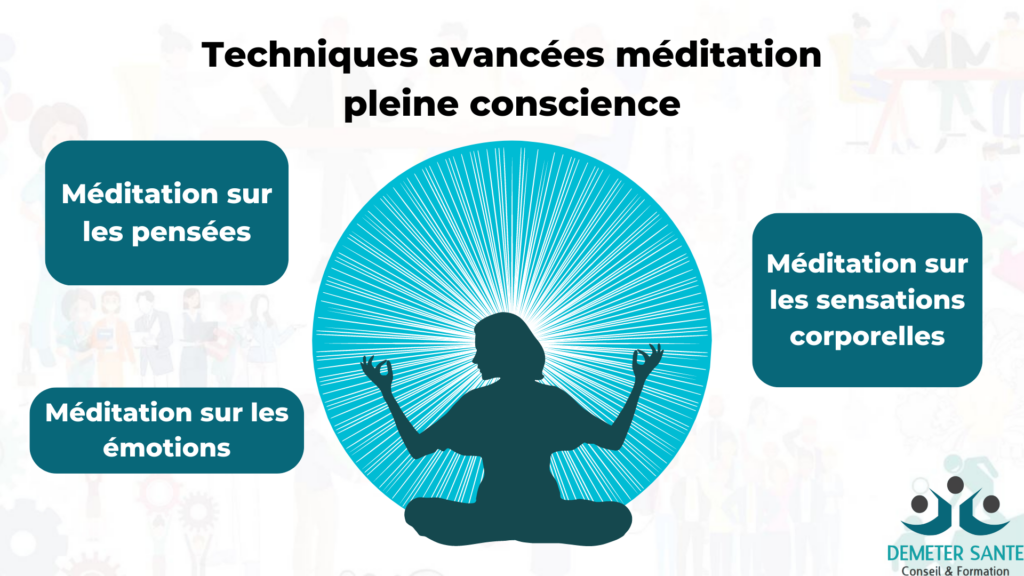 Pleine conscience. Techniques méditation pleine conscience.