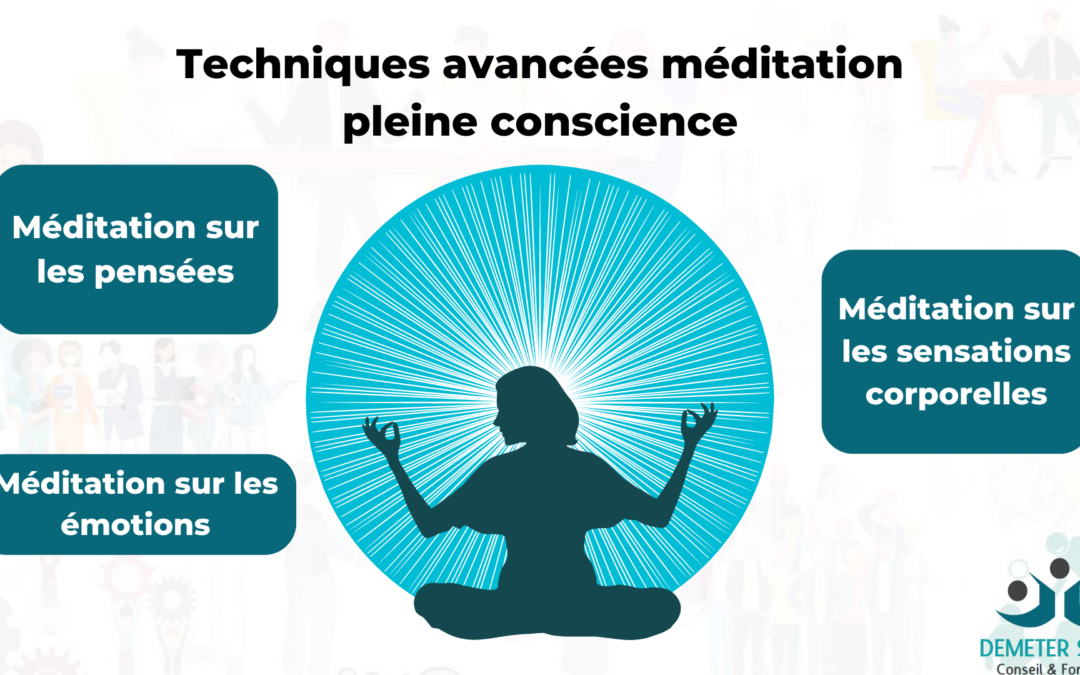 Pleine conscience : Conseils et techniques