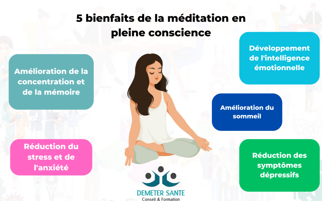 Méditation en pleine conscience : Bien débuter