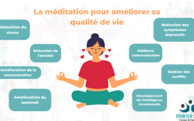 La méditation pour améliorer la qualité de vie