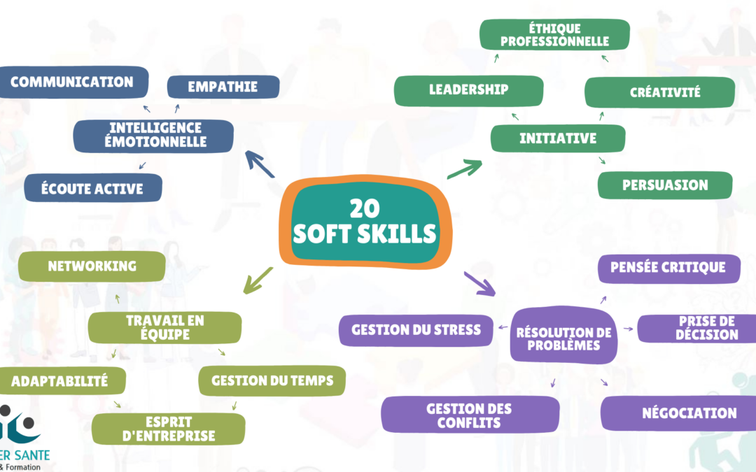 Soft skills : Des compétences clés