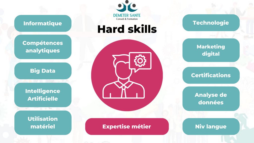 Hard skills. Exemples hard skills.