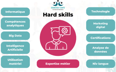 Hard skills : Compétences techniques