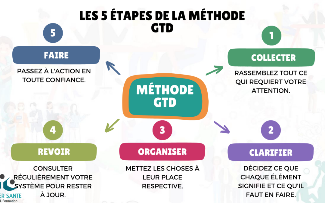 Méthode GTD : Le TOP pour la gestion du temps