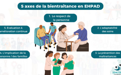 Bientraitance en EHPAD : Comment S’Engager ?