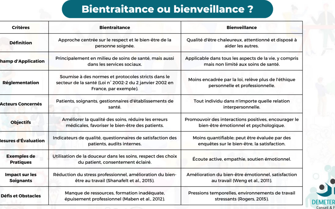 Bientraitance et Bienveillance : Explications