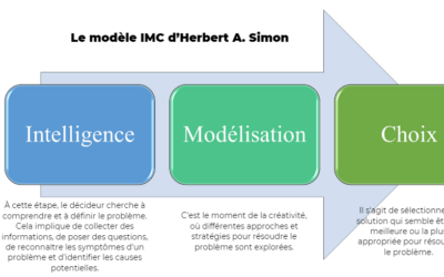 Modèle IMC : Une aide à la prise de décision