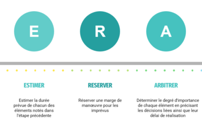 Méthode NERAC pour gérer son temps facilement