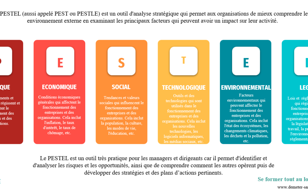 Méthode PESTEL : Pourquoi et comment ?