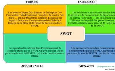 Méthode SWOT : Pourquoi et comment ?