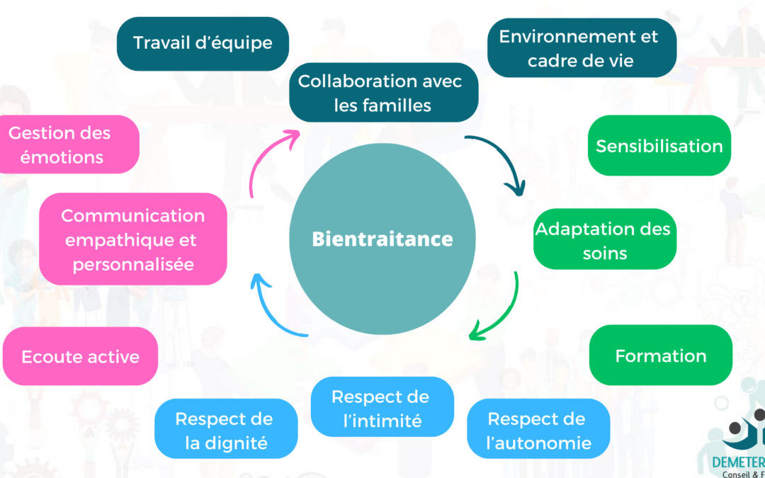 La Bientraitance : Un Engagement Fort