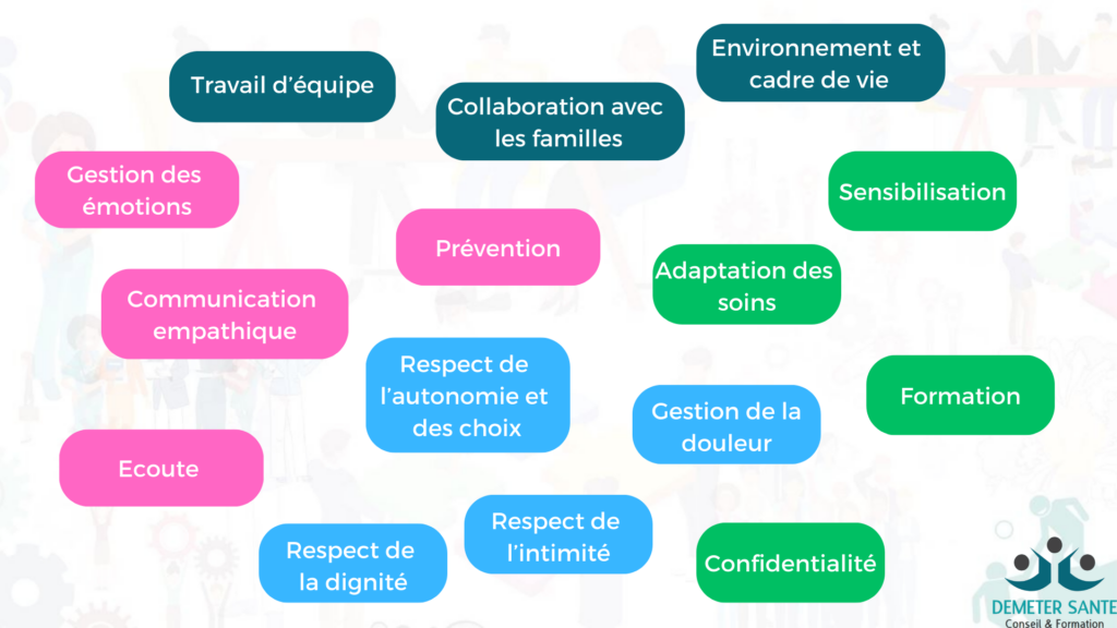 Les formes de bientraitance.