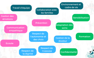 Les Formes de Bientraitance : Un Pilier Essentiel